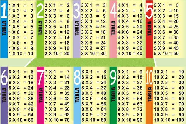 tablas de multiplicar